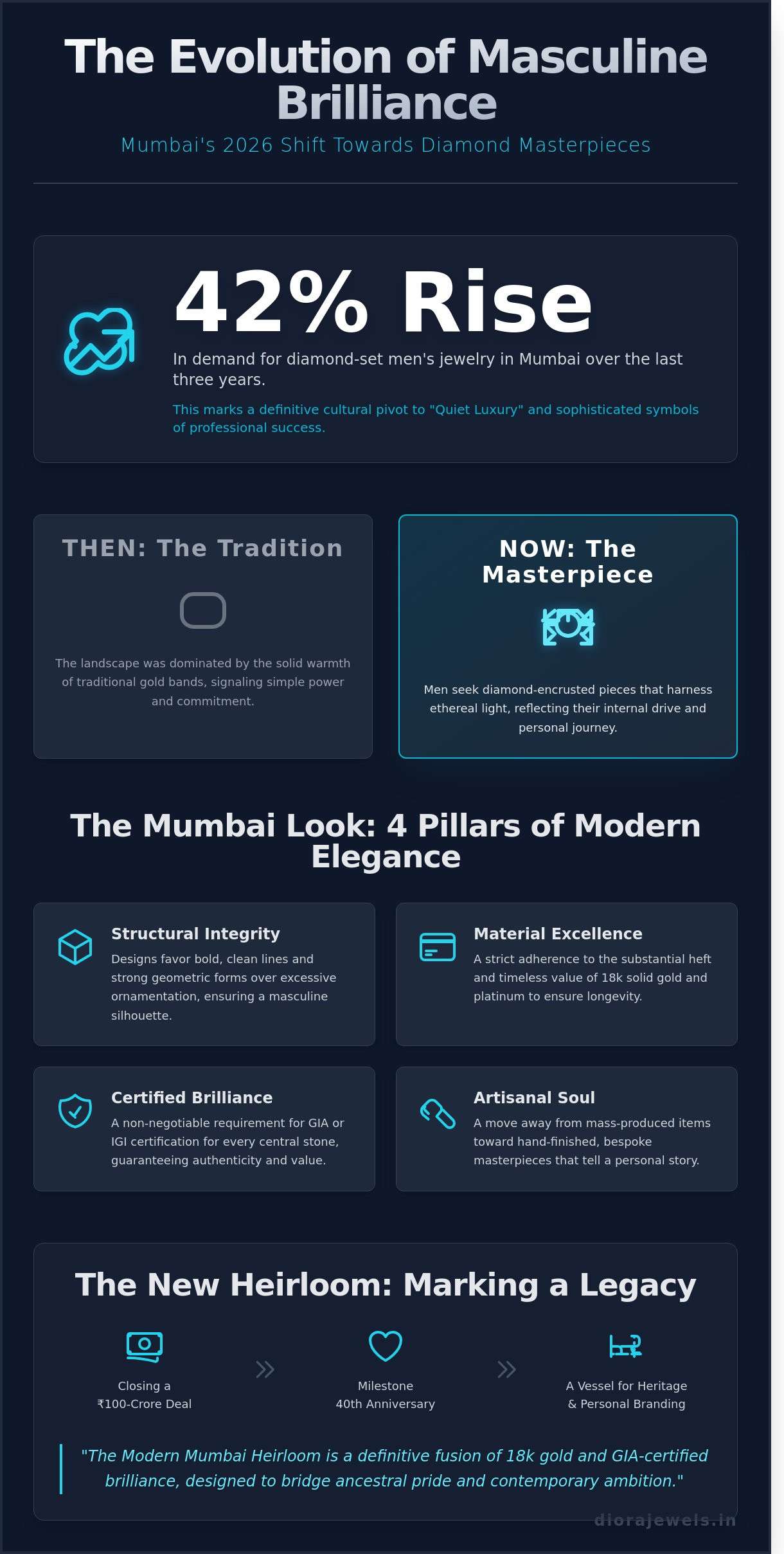 The Gentleman’s Radiance: A Guide to Men’s Diamond Rings in Mumbai for 2026 - Infographic